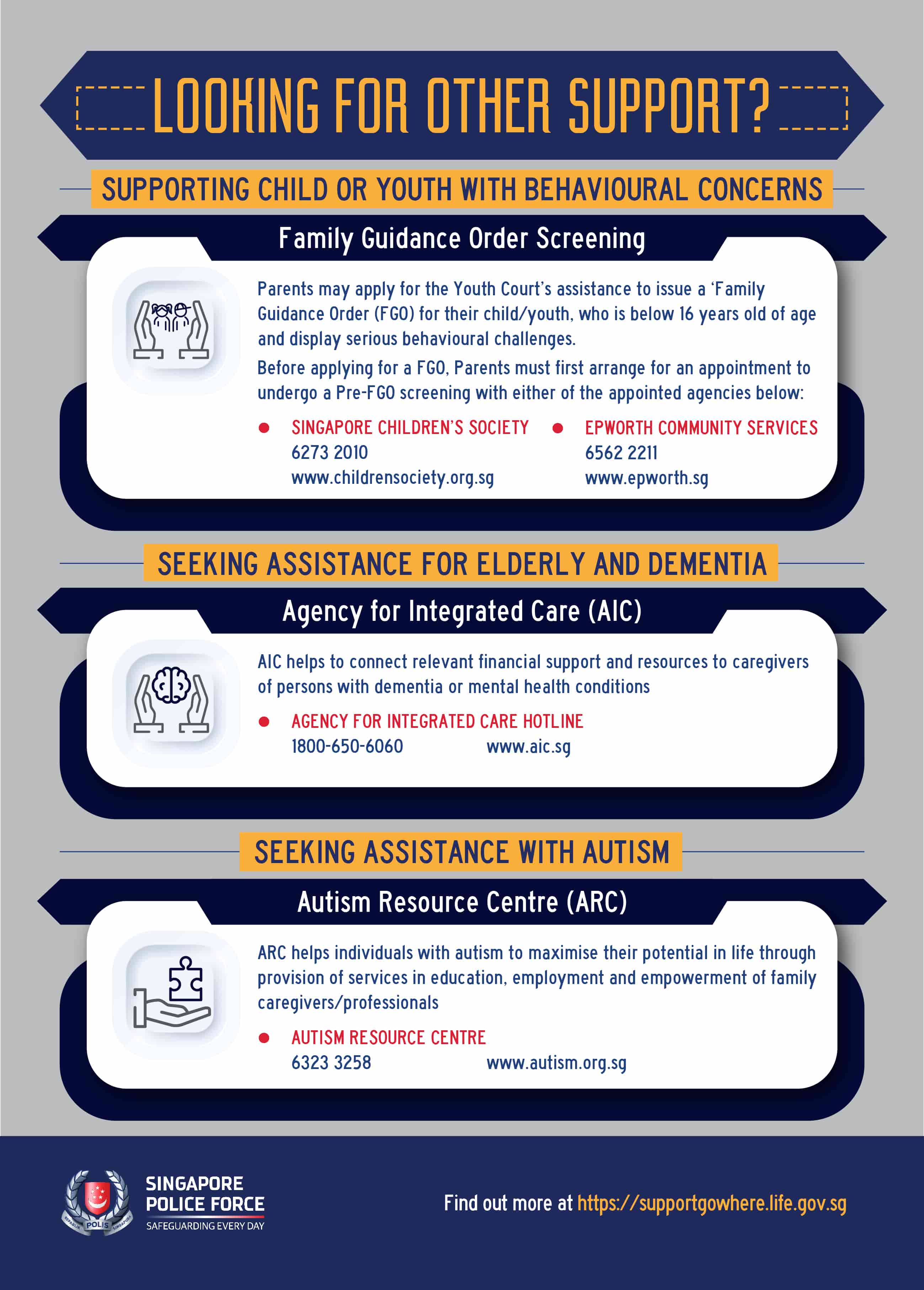 SPF Family Violence A4 Infographic_04