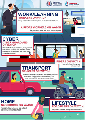 Community Watch Scheme Infographic