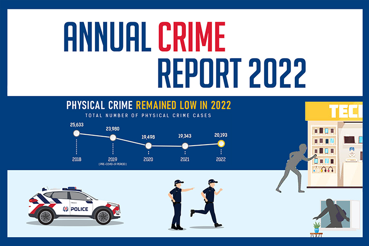 Police Life Annual Crime Report 2022