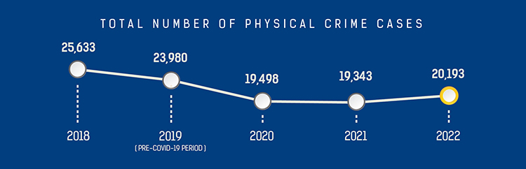 Police Life 022023 Annual Crime Report 2022 02