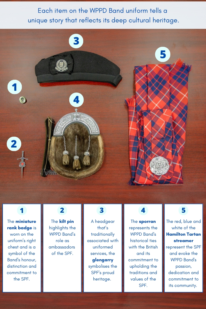 An infographic displaying and detailing historical information and cultural significance about 5 accoutrements on the WPPD uniform. 1. The miniature rank badge is worn on the uniform’s right chest and is a symbol of the Band's honour, distinction and commitment to the SPF. 2. The kilt pin highlights the WPPD Band’s role as ambassadors  of the SPF. 3.A headgear that’s traditionally associated with uniformed services, the glengarry symbolises the SPF’s proud heritage.  4. The sporran represents the WPPD Band's historical ties with the British and its commitment to upholding the traditions and values of the SPF. 5.The red, blue and white of the Hamilton Tartan streamer represent the SPF and evoke the WPPD Band's passion, dedication and commitment to its community. 