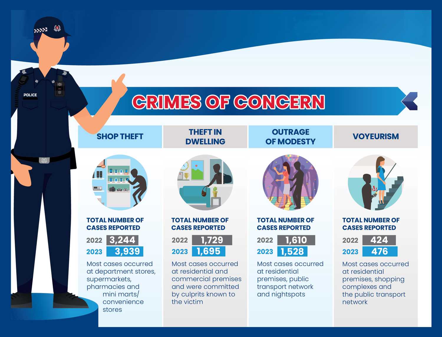 Police Life 022024 Five Things You Should Know About the Annual Crime Brief 2023 02