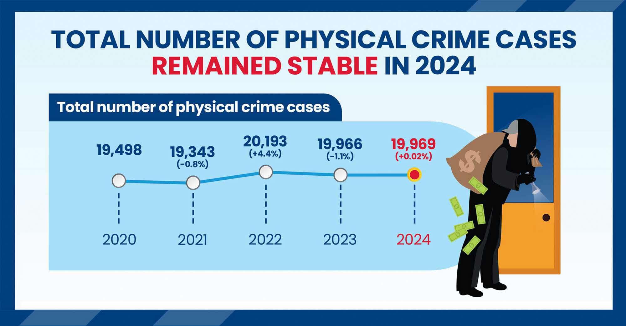 Police Life 022024 Five Things You Should Know About the Annual Crime Brief 2023 02