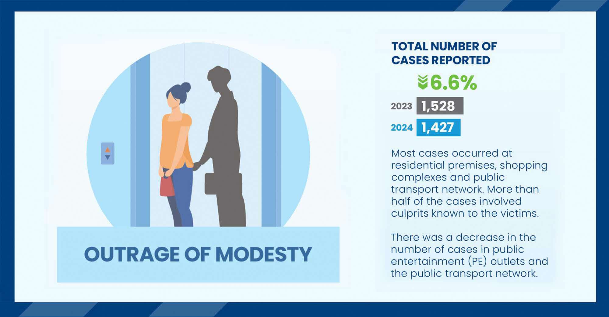 Police Life 022024 Five Things You Should Know About the Annual Crime Brief 2023 03