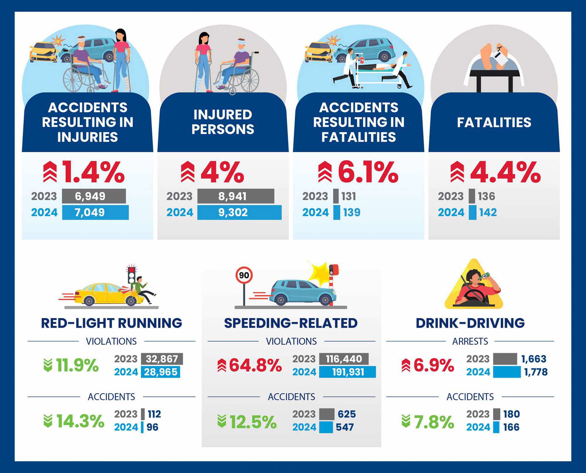 Police Life 022024 Five Things You Should Know About the Annual Crime Brief 2023 02